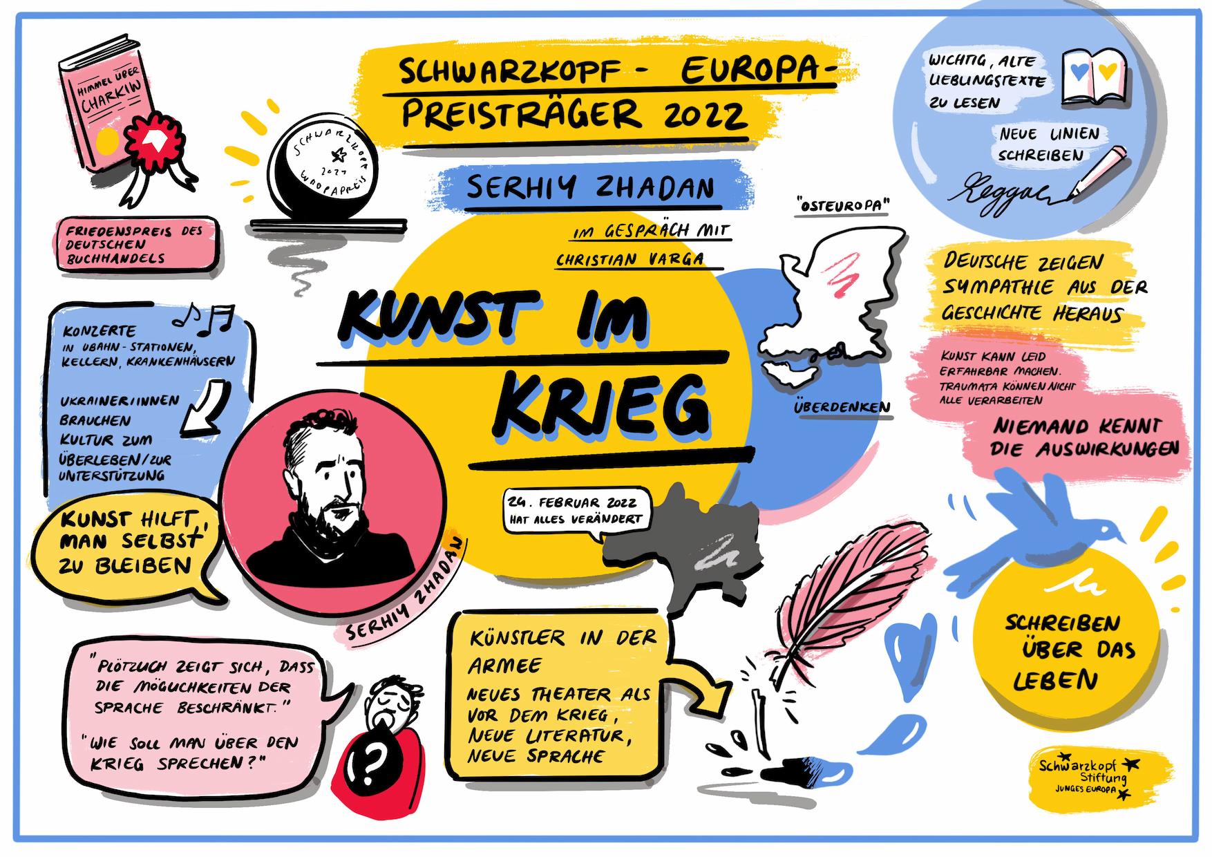 Graphic Recording Sample for Schwarzkopf Stiftung