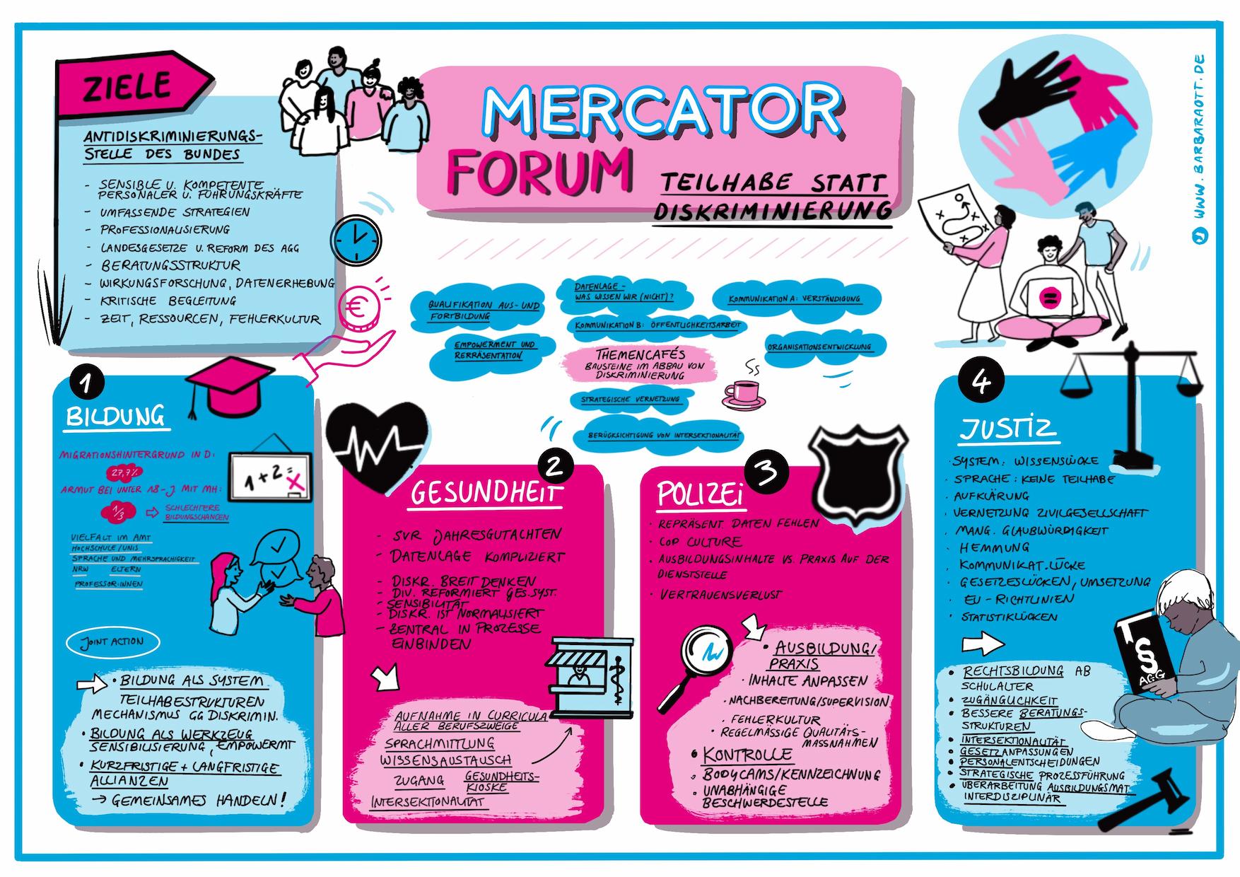 Graphic Recording Sample for Mercator Stiftung